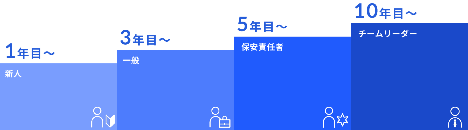 キャリアパス CAREER PATH