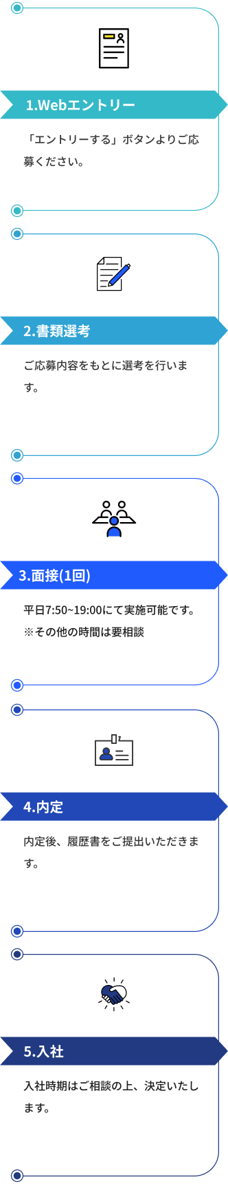 採用の流れ FLOW