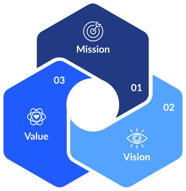 Missionミッション Visionビジョン Valueバリュー