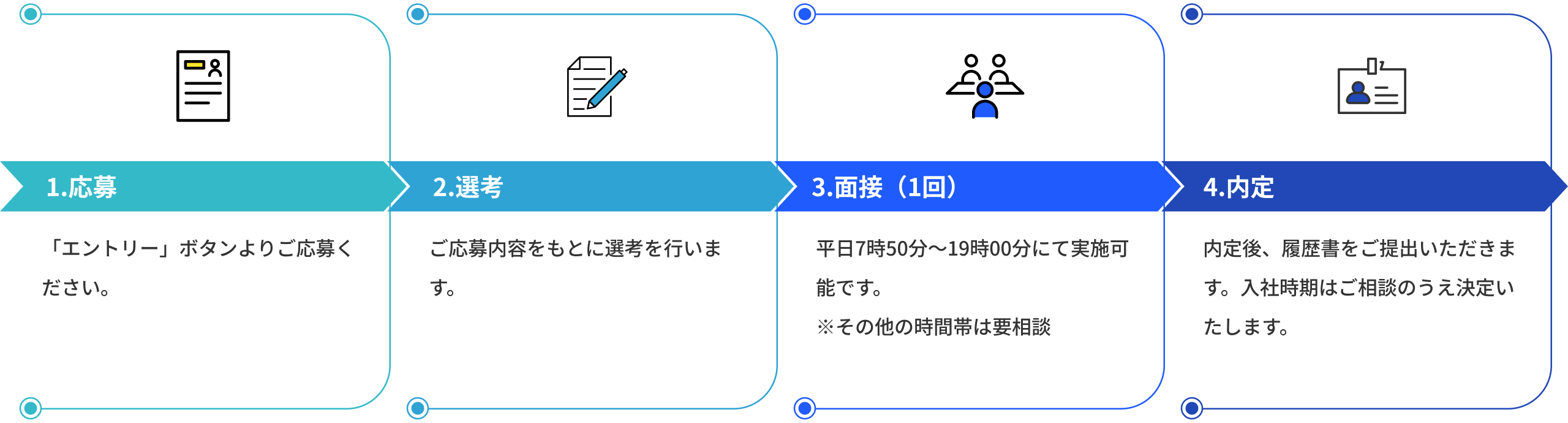 採用の流れ FLOW