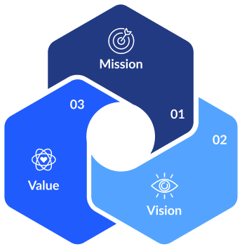 Missionミッション Visionビジョン Valueバリュー