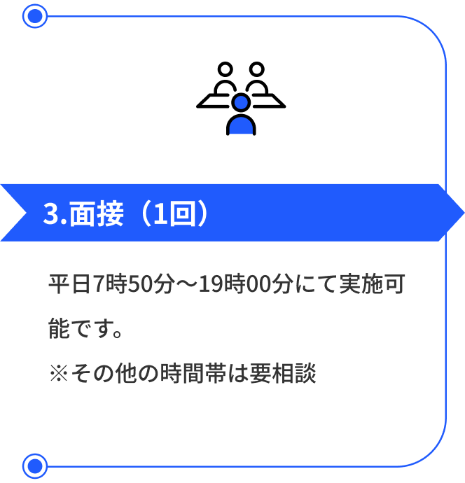 採用の流れ FLOW